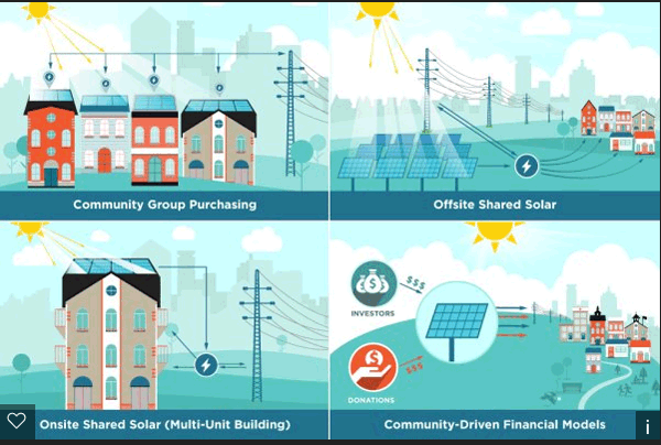 Community Group Purchasing, Shared Solar and Community Driven Financial Models