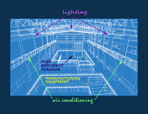 Energy Efficiency Plans